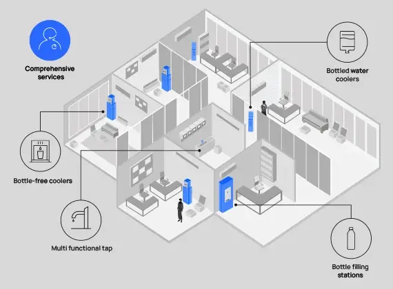 culligan-image-business-touchpoints-diagram-1